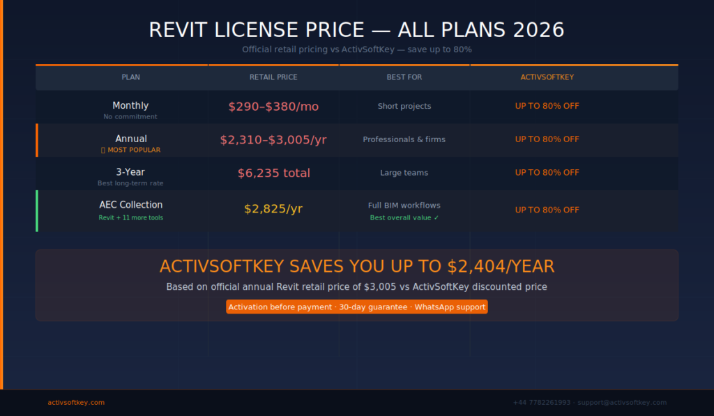Autodesk Revit license price plans 2026 — monthly annual and AEC Collection compared