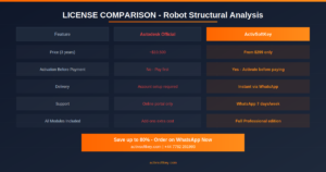 autodesk robot structural analysis