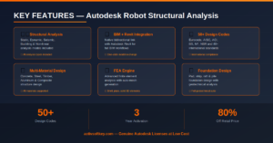 autodesk robot structural analysis
