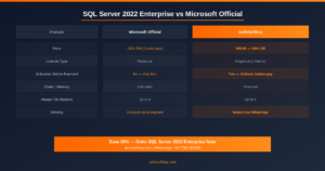 sql server 2022 enterprise comparison