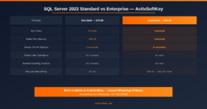 sql server 2022 standard comparison