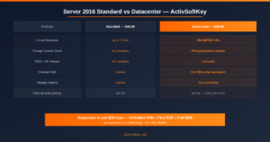 Windows Server 2016 Datacenter License comparison
