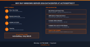 Windows Server 2016 Datacenter License activsoftkey lowest price