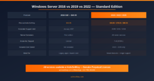 windows server 2016 standard comparison