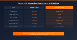 windows server 2019 datacenter license comparison 