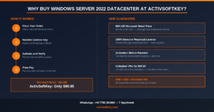 windows server 2022 datacenter license activsoftkey lowest price