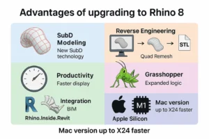 Rhino 8 (Rhinoceros 3D) Lifetime License